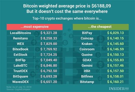 How much is $1 Bitcoin in US dollars?