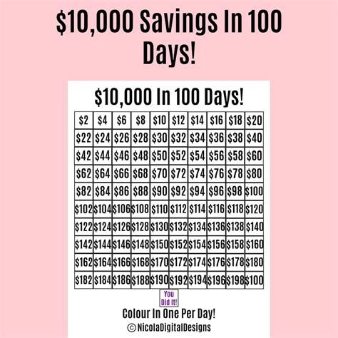 How much is $100 in 100 days?