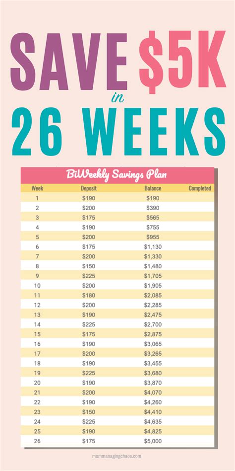 How much is $100 per week in a year?