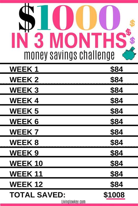 How much is $1000 a month in a week?