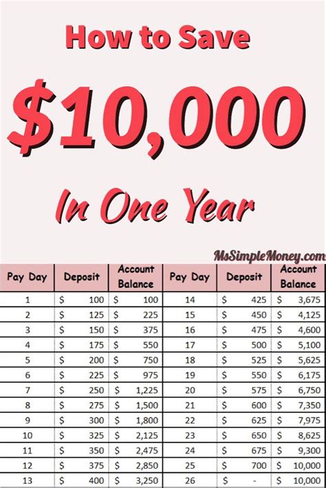 How much is $10000 a day for a year?
