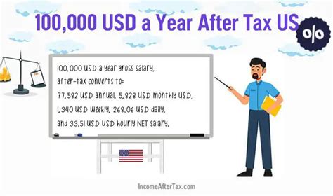 How much is $100000 after tax in NYC?