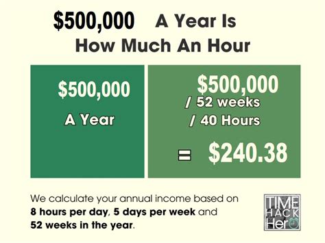 How much is $500,000 a year after taxes in Florida?