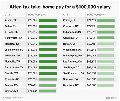 How much is $500,000 salary after taxes ny?