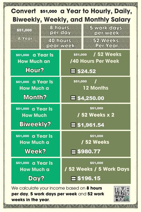 How much is $51,000 a year biweekly?