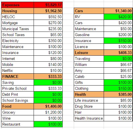 How much is $6,000 a month?