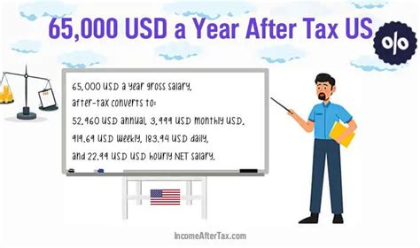 How much is $65000 a year after taxes in NYC?