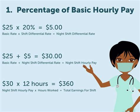 How much is $65000 a year per hour?