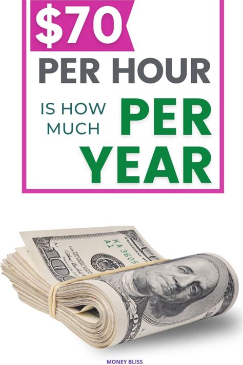 How much is $70 an hour annually?