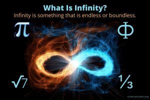How much is 1% of infinity?