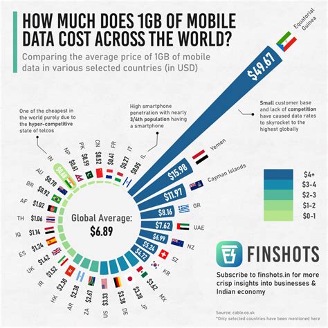 How much is 1 GB of data?