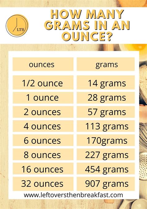 How much is 1 gram of palladium?