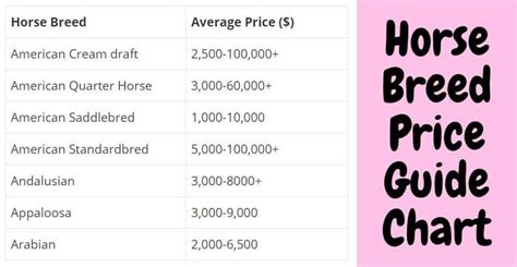 How much is 1 horse worth?