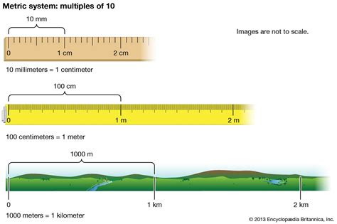 How much is 1 meter in second?