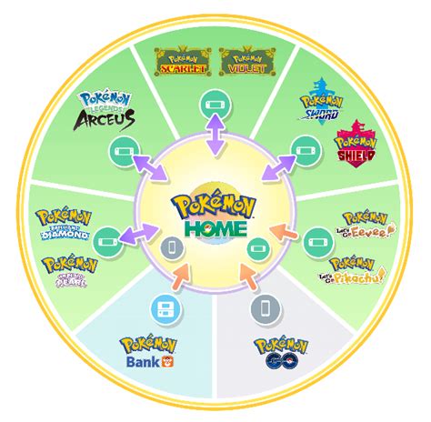 How much is 1 month of Pokémon HOME?