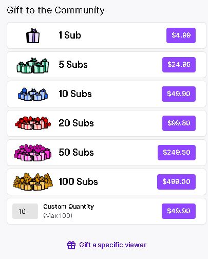How much is 10,000 subs on Twitch?