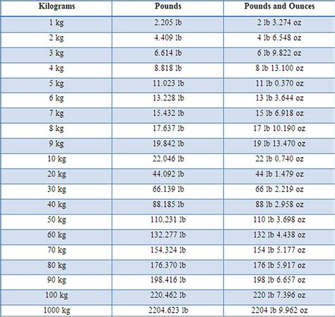 How much is 10 kg body weight?