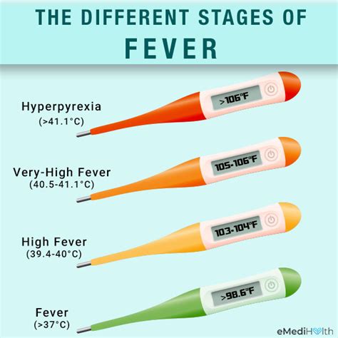 How much is 100.3 fever?