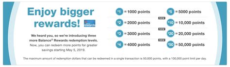 How much is 1000 points worth at Walgreens?