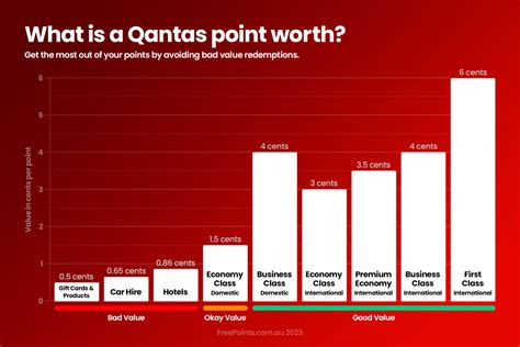 How much is 10000 Speedway points worth?