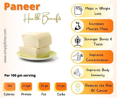 How much is 100g paneer?