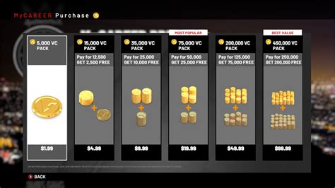 How much is 100k VC?