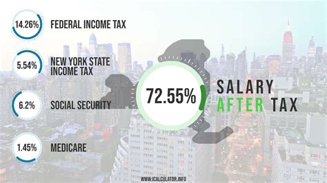 How much is 100k after taxes in NYC?