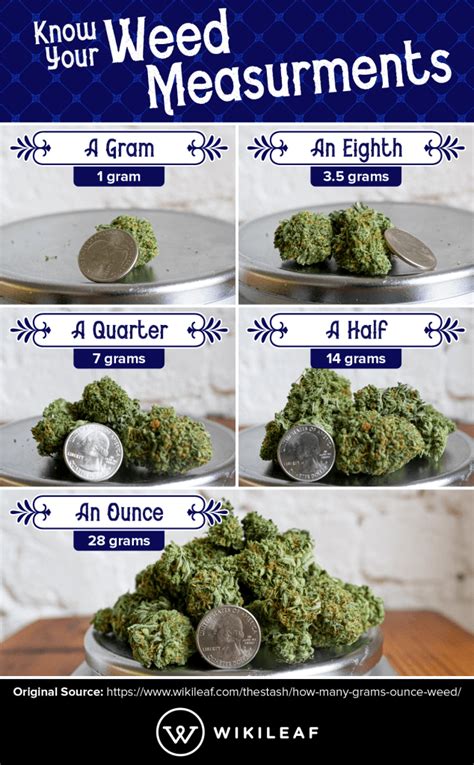 How much is 14 grams in joints?