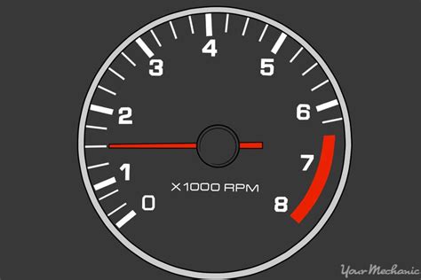 How much is 1500 RPM?