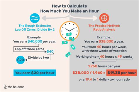 How much is 176000 a year per hour?