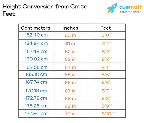 How much is 177 cm in feet for a girl?