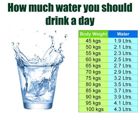 How much is 2.7 liters of water?