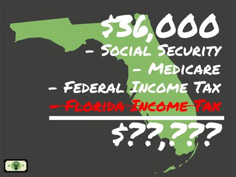How much is 20k after taxes in Florida?