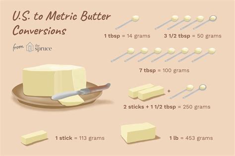 How much is 25g of butter?
