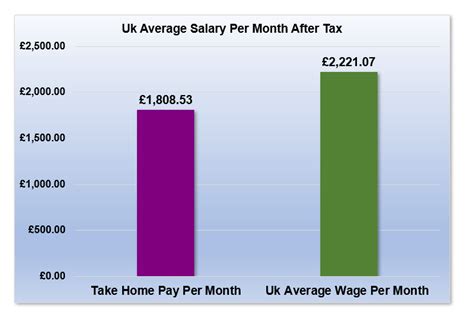 How much is 26000 a year per month UK?