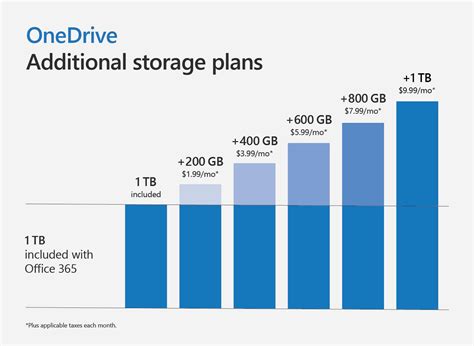 How much is 2TB?