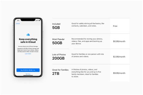 How much is 2TB iCloud storage?