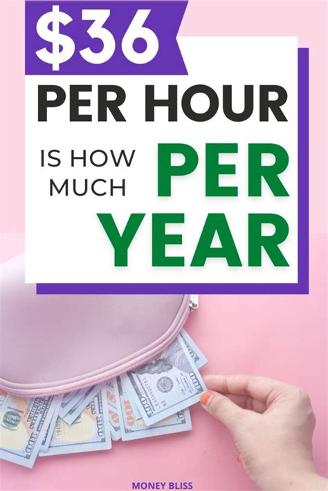 How much is 36 dollars an hour annually?