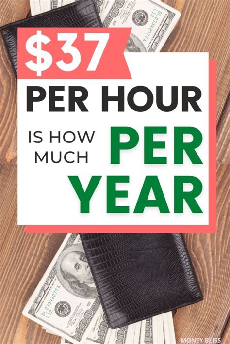 How much is 37 dollars an hour annually?