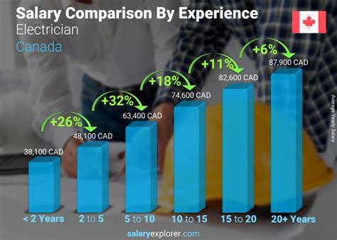 How much is 38k salary in Toronto?