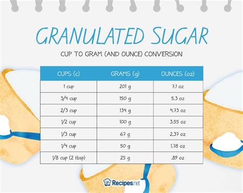 How much is 500 grams of sugar?