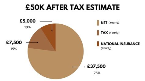 How much is 50k after tax UK?