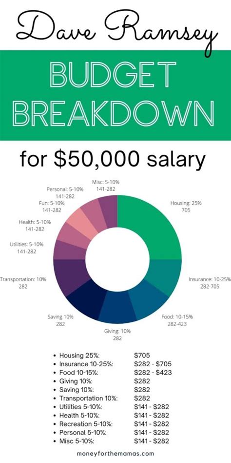 How much is 50k after tax in Quebec?