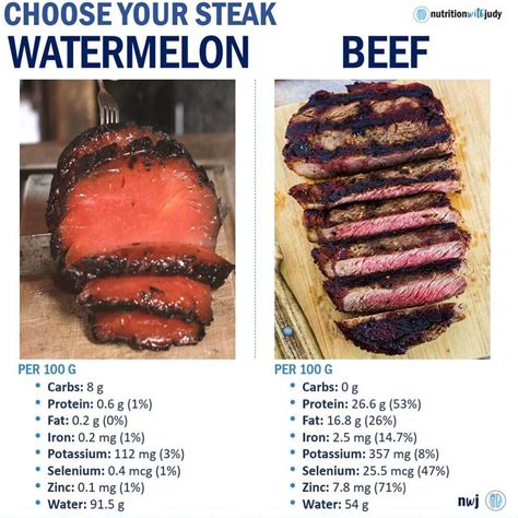 How much is 600 grams of steak?