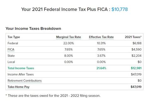 How much is 60k after tax in ontario?