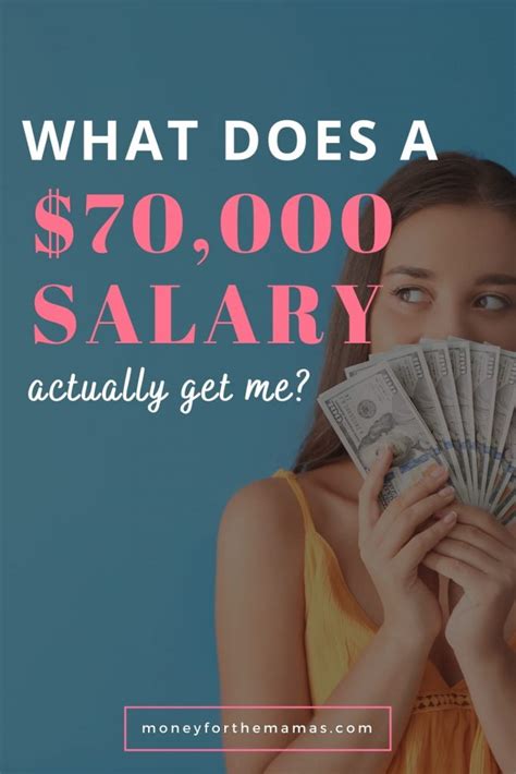 How much is 70k a year per hour?