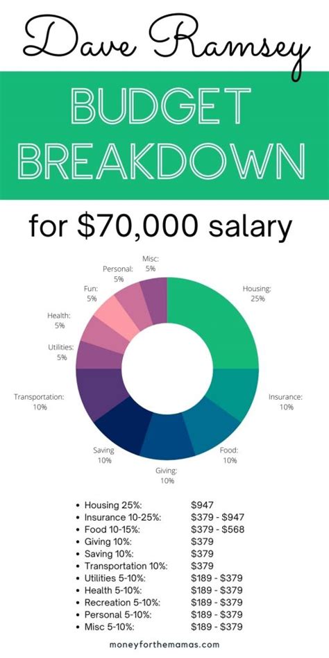 How much is 70k salary in Toronto reddit?