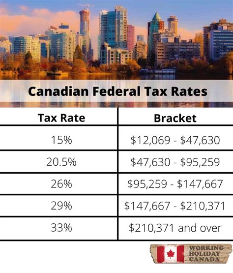 How much is 75000 taxed in Canada?