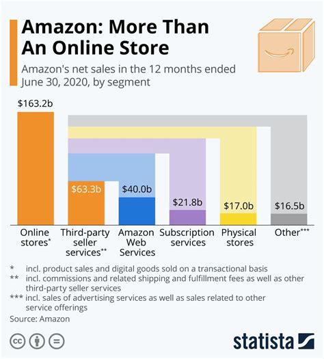 How much is Amazon Prime a month?
