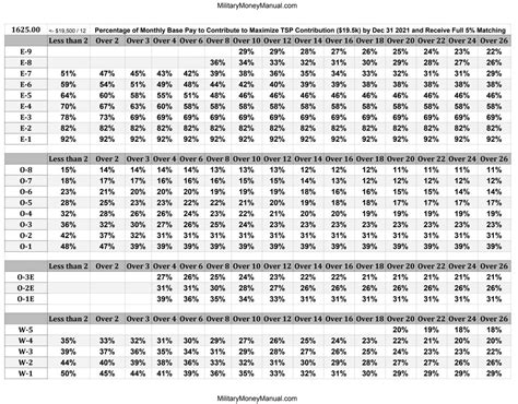 How much is Army flight pay?